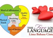 Hypnoparenting | 5 bahasa cinta anak dan cara mengisi tangki cinta anak